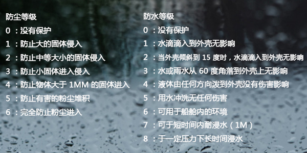 三防漆防水等級(jí),什么膠水能夠防水,防水三防漆,三防漆廠家