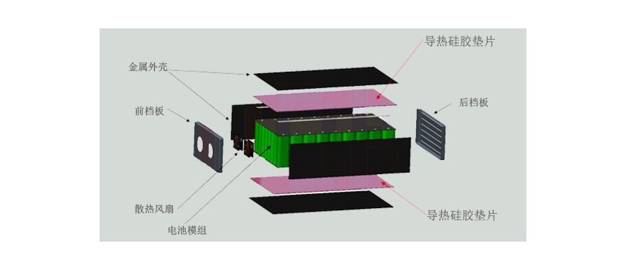 導(dǎo)熱硅膠墊片在新能源動(dòng)力電池上的導(dǎo)熱應(yīng)用方案介紹.jpg