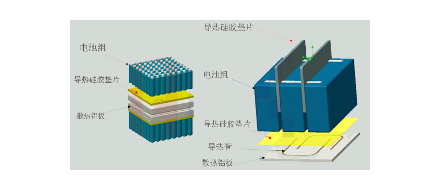 導(dǎo)熱硅膠墊片在新能源動(dòng)力電池上的導(dǎo)熱應(yīng)用方案介紹.jpg