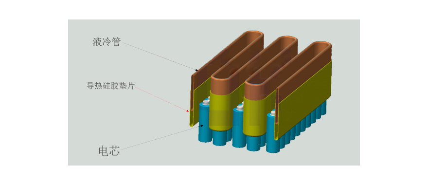 導(dǎo)熱硅膠墊片在新能源動(dòng)力電池上的導(dǎo)熱應(yīng)用方案介紹.jpg