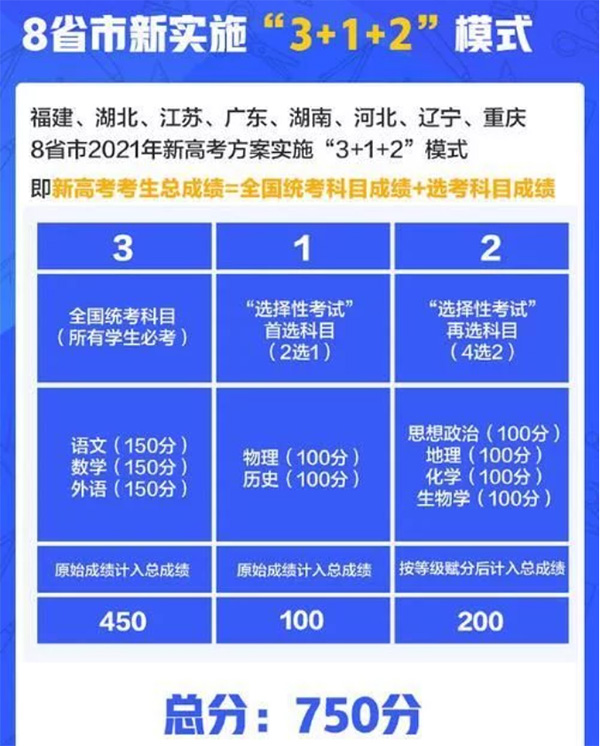 2021年高考,參加高考,施奈仕,電子膠粘劑