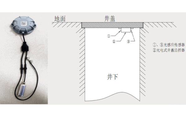 智能井蓋監(jiān)控器灌封膠,監(jiān)控器電子灌封膠,井蓋監(jiān)控器有機(jī)硅灌封膠,監(jiān)控器聚氨酯灌封膠.jpg