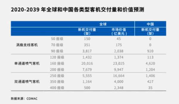 C919首飛成功,C919大飛機(jī)試飛,航空電子膠水,電子膠粘劑生產(chǎn)商.gif