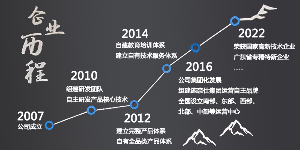 砥礪深耕,篤行致遠,施奈仕,電子工業(yè)膠粘劑.jpg